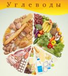 Продукты без углеводов — список продуктов, таблица