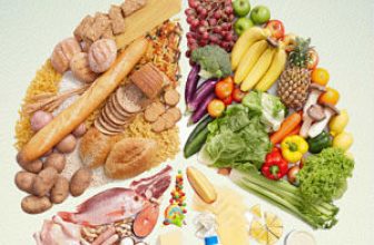 Продукты без углеводов — список продуктов, таблица